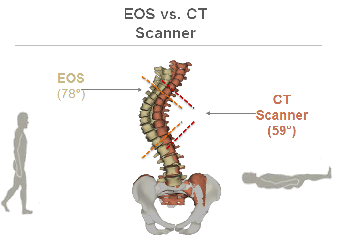 http://ctcoscan.com/sites/default/files/e1.jpg